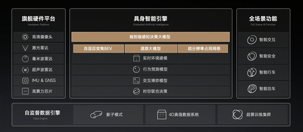 全棧自研！一文了解小米SU7 Pro標(biāo)配的小米智駕Max