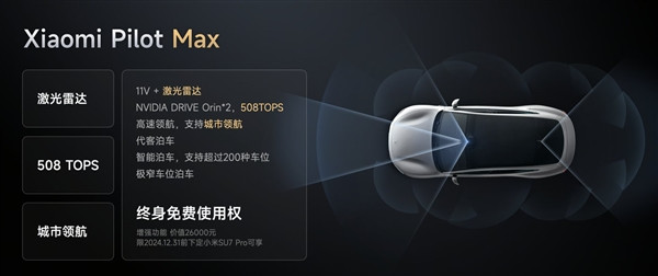 全棧自研！一文了解小米SU7 Pro標(biāo)配的小米智駕Max
