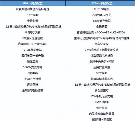比亞迪海豹06將于月底上市 或售12萬元起