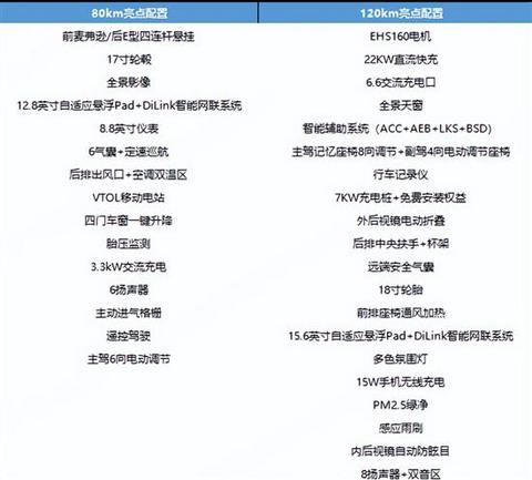 比亚迪海豹06将于月底上市 或售12万元起