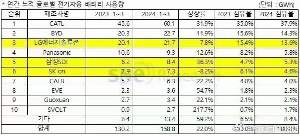 蜂巢能源1-4月海外客户出货占比22%