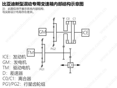 汽车之家