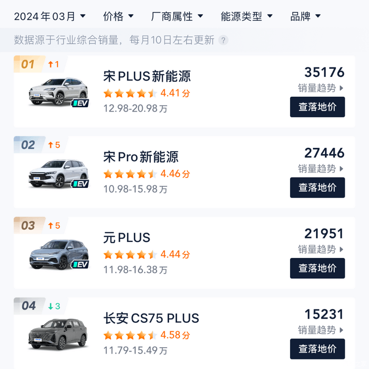汽車之家