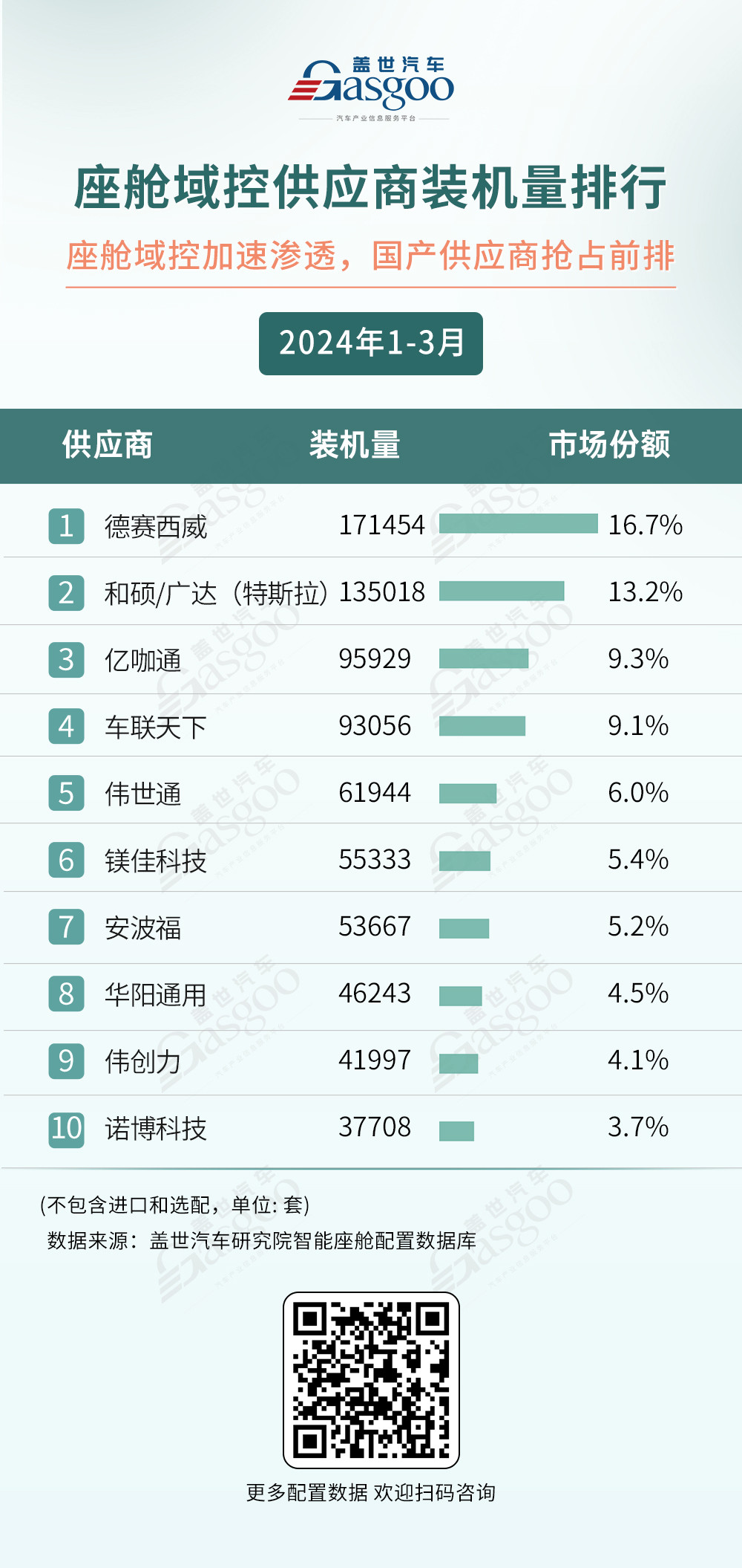 座舱域控整体搭载率破20%，供应商格局要变？