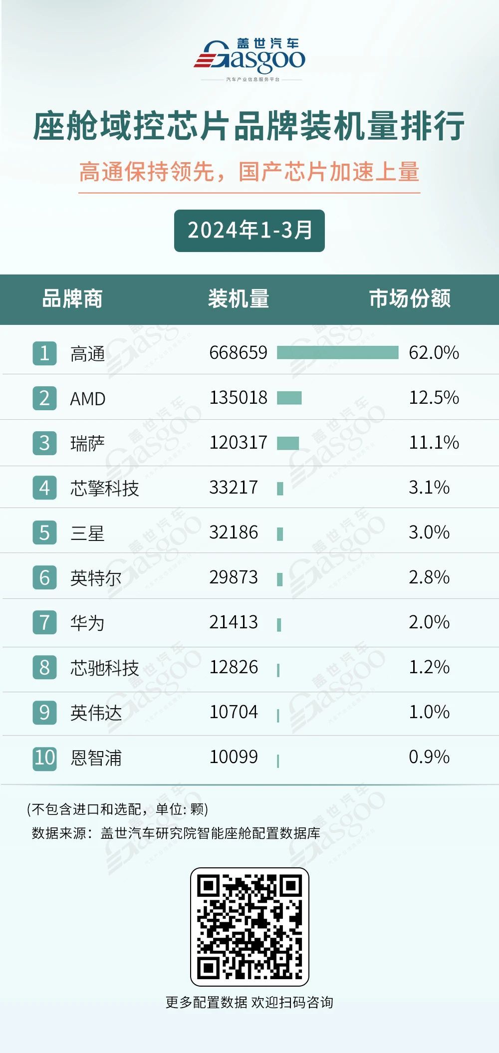 座艙域控整體搭載率破20%，供應(yīng)商格局要變？