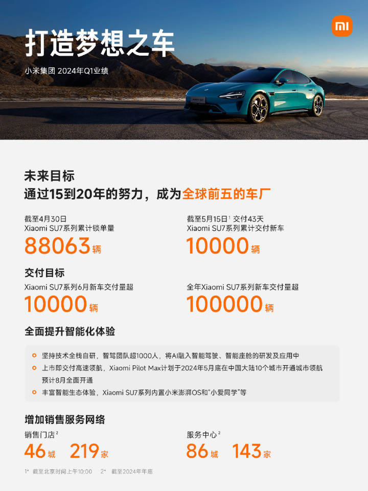 蓋世周報(bào) | 特斯拉上海工廠被曝減產(chǎn)；上汽與奧迪深化合作