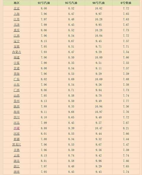 汽车之家