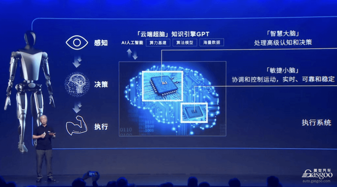 上汽集團：“七大技術底座”進入 2.0 時代，全固態電池2026年量產
