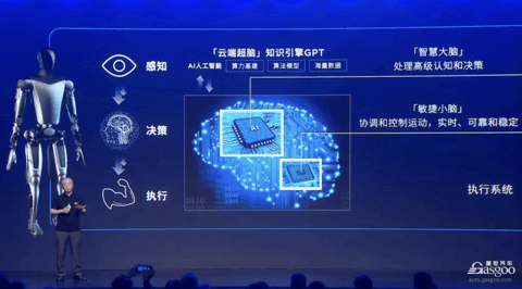 上汽集团:“七大技术底座”进入 2.0 时代,全固态电池2026年量产