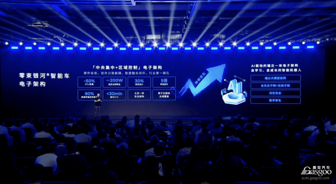 上汽集團：“七大技術底座”進入 2.0 時代，全固態電池2026年量產