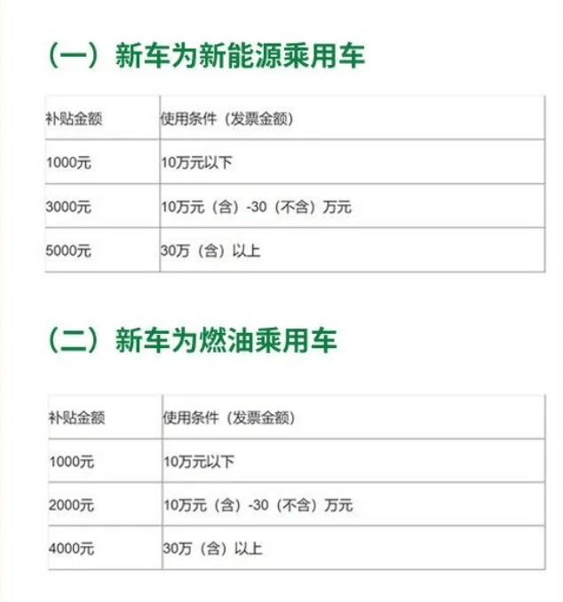 最高補貼萬元，各地加碼推出汽車更新“以舊換新”政策