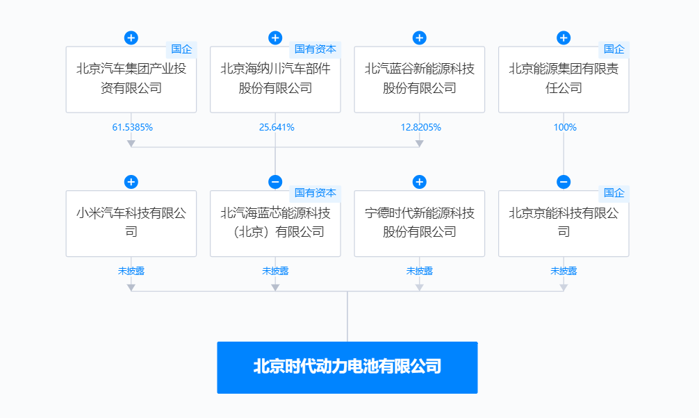 蓋世周報(bào) | 特斯拉上海工廠被曝減產(chǎn)；上汽與奧迪深化合作