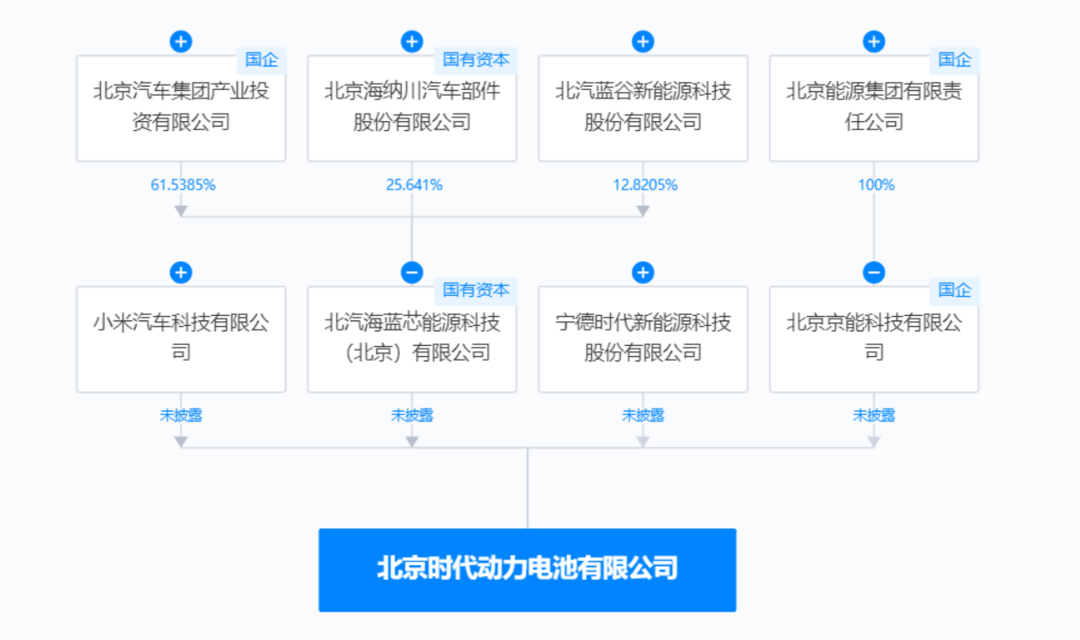 E周看點(diǎn) | 特斯拉疑似放棄年銷(xiāo)2000萬(wàn)輛目標(biāo)；理想一季度凈利下跌近90%