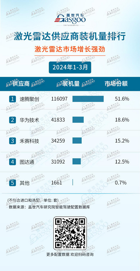 激光雷达,要赚钱了?