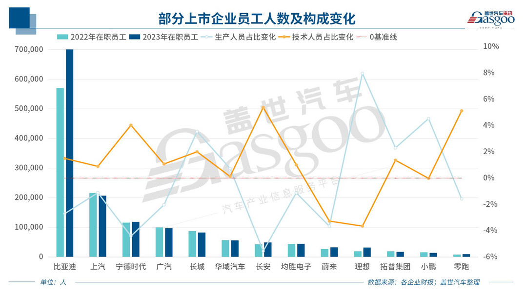 裁员潮从大厂冲向车厂