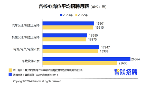 裁员潮从大厂冲向车厂