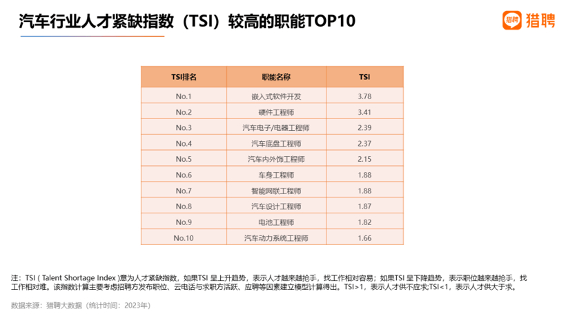 裁员潮从大厂冲向车厂