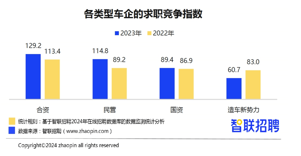 裁员潮从大厂冲向车厂