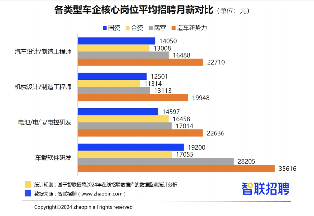裁員潮從大廠沖向車廠