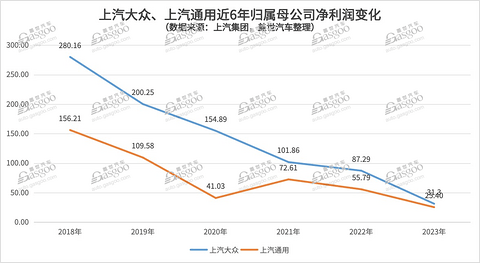 盈利能力大PK,跨国车企完胜国内车企?