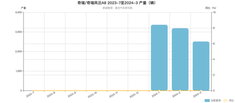 12.99万起,风云T9要在SUV市场扳回一局