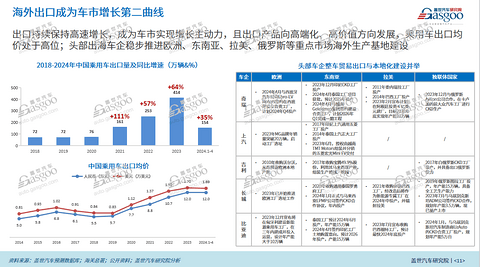 车市的天平正在向谁倾斜?