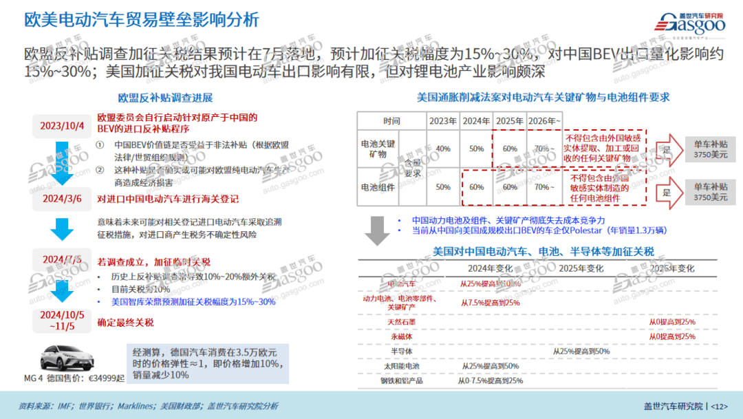 車市的天平正在向誰傾斜？
