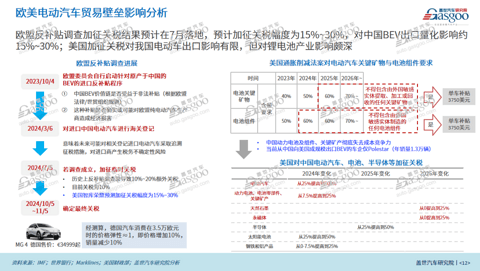 车市的天平正在向谁倾斜?