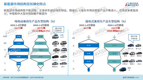 车市的天平正在向谁倾斜？