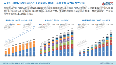 车市的天平正在向谁倾斜?