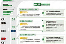 北京：停車?yán)U費“安心碼”不再泄露信息