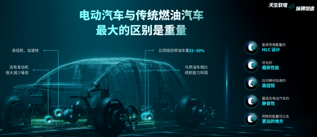发力新能源汽车赛道，锦湖轮胎推出EnnoV系列新品