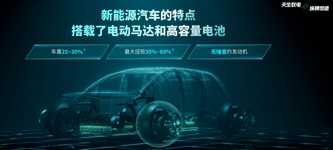 發(fā)力新能源汽車賽道，錦湖輪胎推出EnnoV系列新品