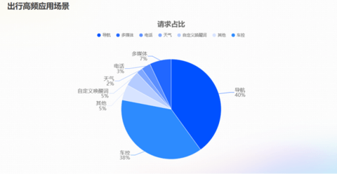 思必驰打造“中枢大模型”,塑造智能座舱场景大融合
