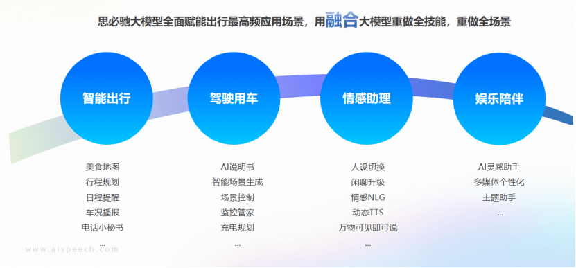 思必馳打造“中樞大模型”，塑造智能座艙場(chǎng)景大融合