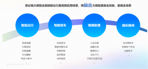 思必驰打造“中枢大模型”,塑造智能座舱场景大融合