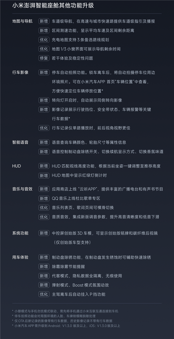 小米汽車全新OTA推送預(yù)告：10城領(lǐng)航輔助要開通了