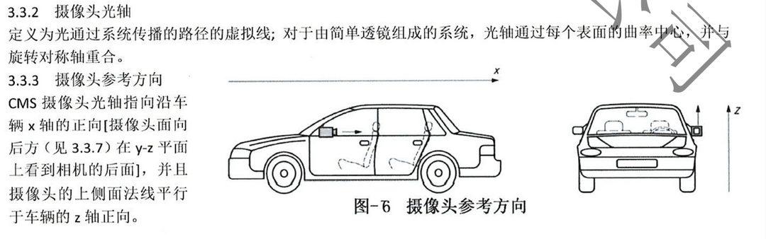 國標頒布一年，CMS產品搭載上車情況為何不達預期