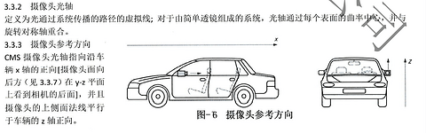 国标颁布一年,CMS产品搭载上车情况为何不达预期