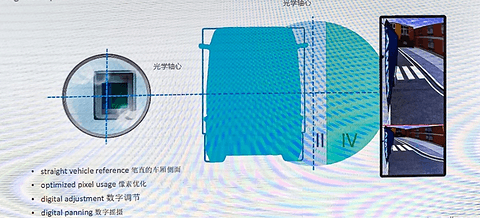 国标颁布一年,CMS产品搭载上车情况为何不达预期