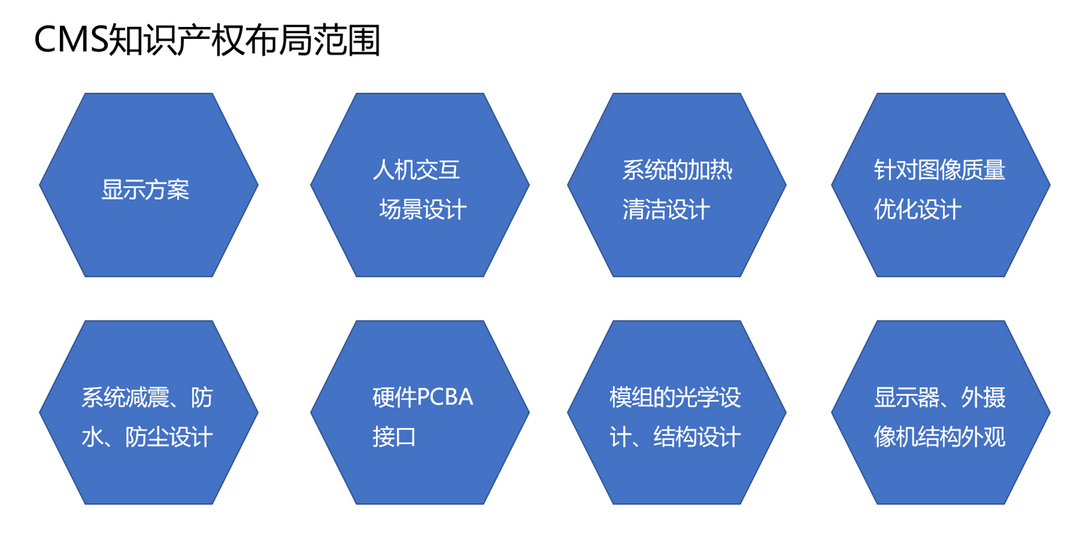 國標頒布一年，CMS產品搭載上車情況為何不達預期