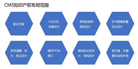 国标颁布一年,CMS产品搭载上车情况为何不达预期