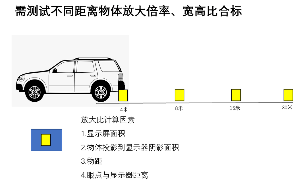 國標頒布一年，CMS產品搭載上車情況為何不達預期
