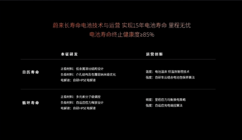 李斌:解决电池寿命问题刻不容缓,目标15年循环寿命做到85%可用电量