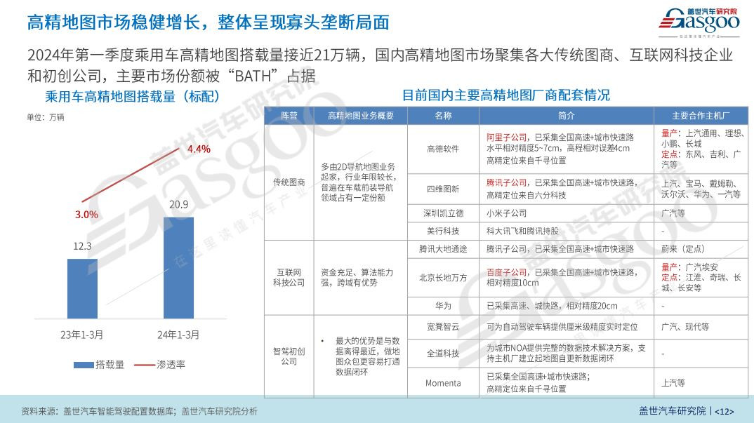 高精地圖，還有搞頭？