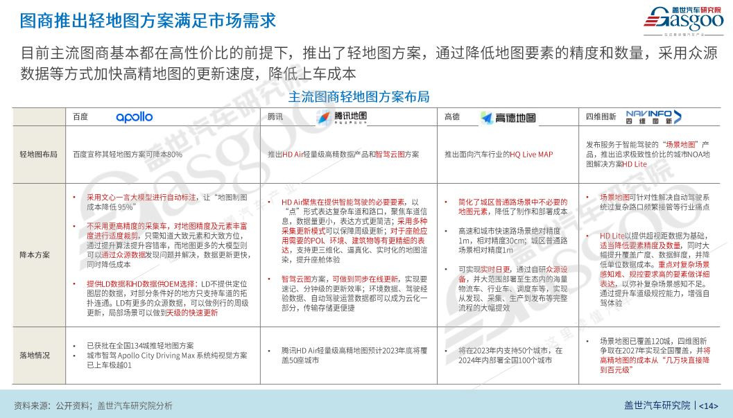 高精地圖，還有搞頭？