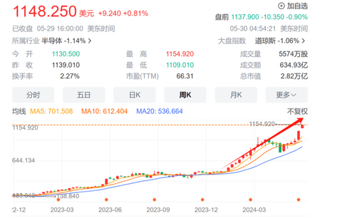 马斯克向左,黄仁勋向右