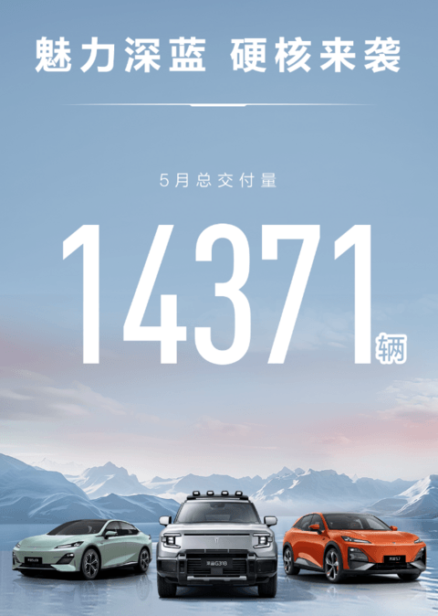 深蓝汽车5月交付14371辆,同比增长104.69%