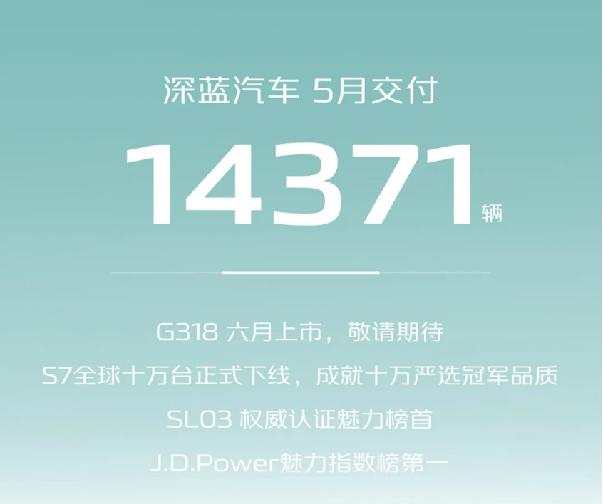 長安自主新能源5月銷量達5.58萬輛，同比增長超90%