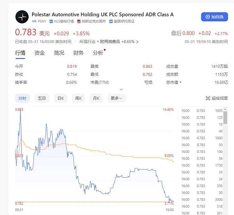 汽車之家